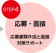 応募・面接　応募書類作成と面接対策サポート